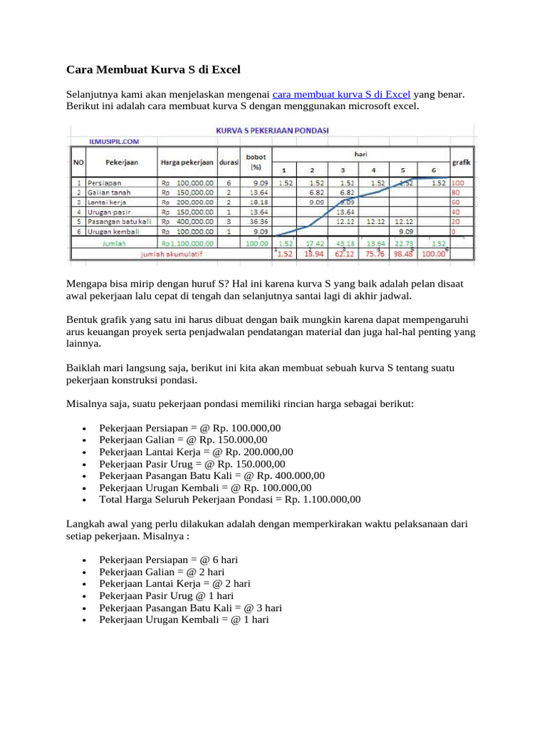 Cara Membuat Kurva S Di Excel PDF