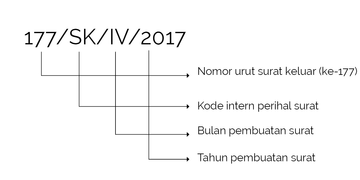 Wajib Tahu Rahasia Lulus Ujian dengan Contoh Soal Bahasa Jawa Kelas 3 SMK Terbaru